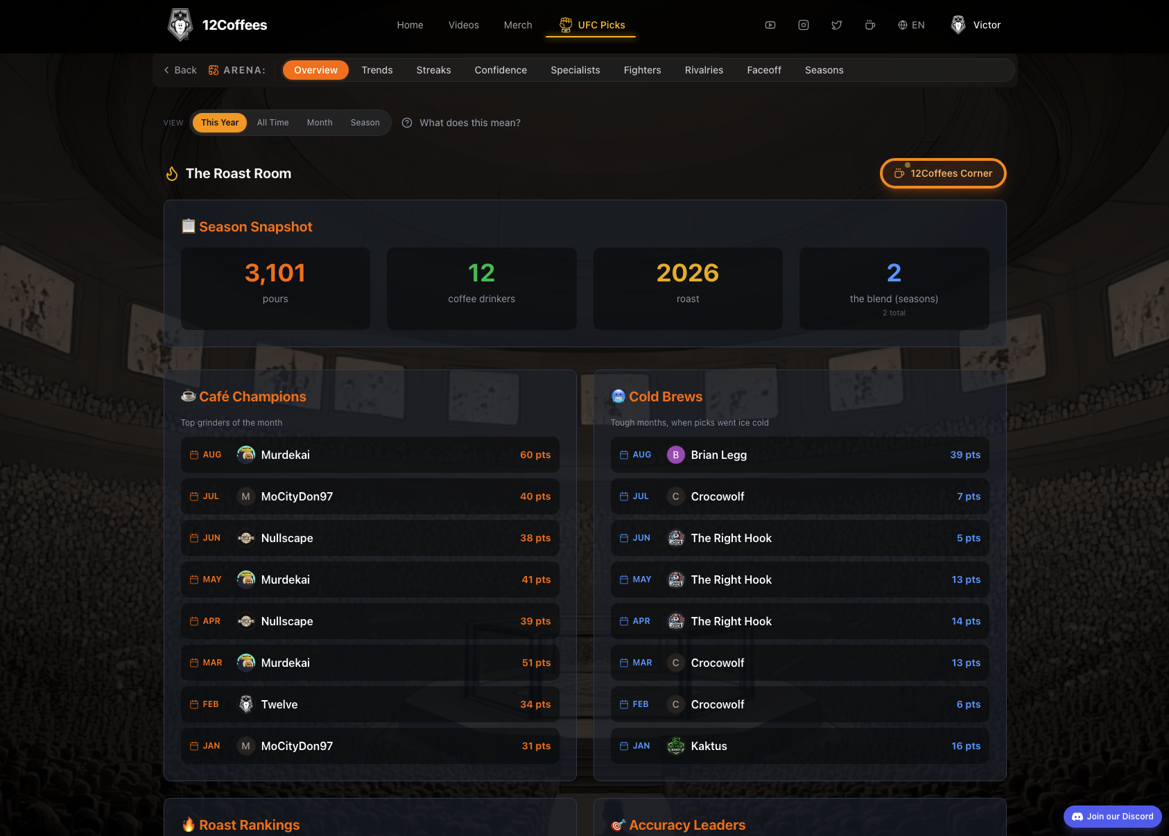 Arena screen showing season stats and community insights